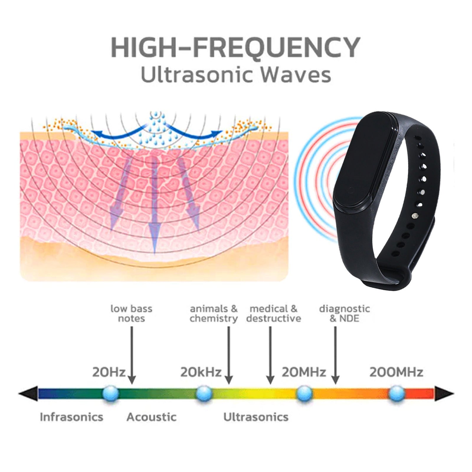 Ultraschall-Insektenabwehr-Armband